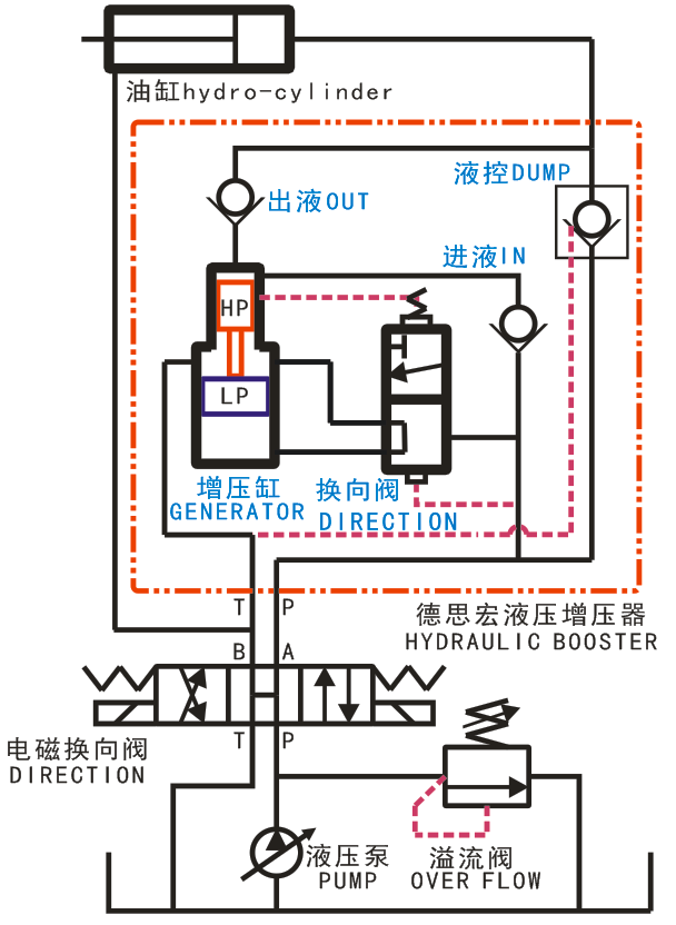 液壓增壓閥，液壓增壓器